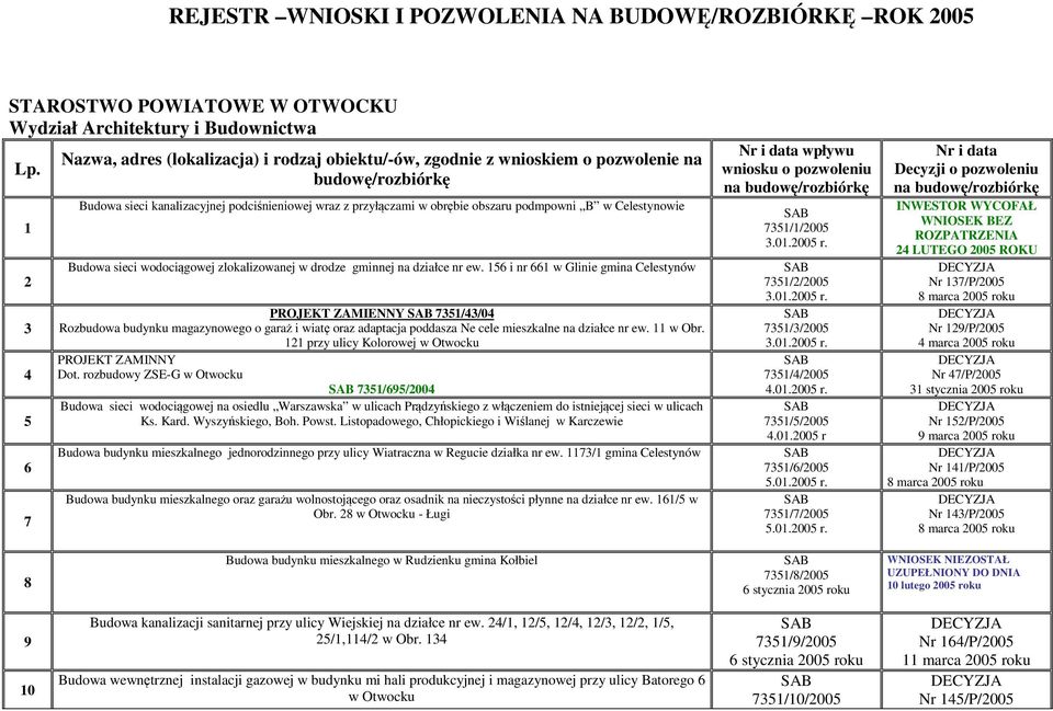 podmpowni B w Celestynowie Budowa sieci wodociągowej zlokalizowanej w drodze gminnej na działce nr ew.