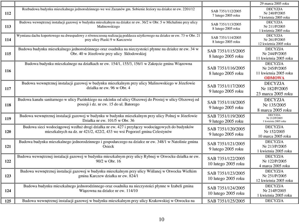 5 w Michalinie przy ulicy Malinowskiego Wymiana dachu kopertowego na dwuspadowy z równoczesną realizacją poddasza użytkowego na działce nr ew. 73 w Obr.