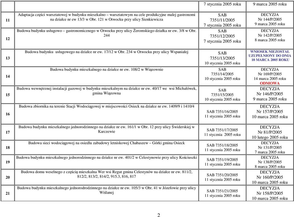 244 SAB 7351/11/2005 7 stycznia 2005 roku SAB 7351/12/2005 7 stycznia 2005 roku Nr 144/P/2005 9 marca 2005 roku Nr 142/P/2005 8 marca 2005 roku 13 14 15 Budowa budynku usługowego na działce nr ew.