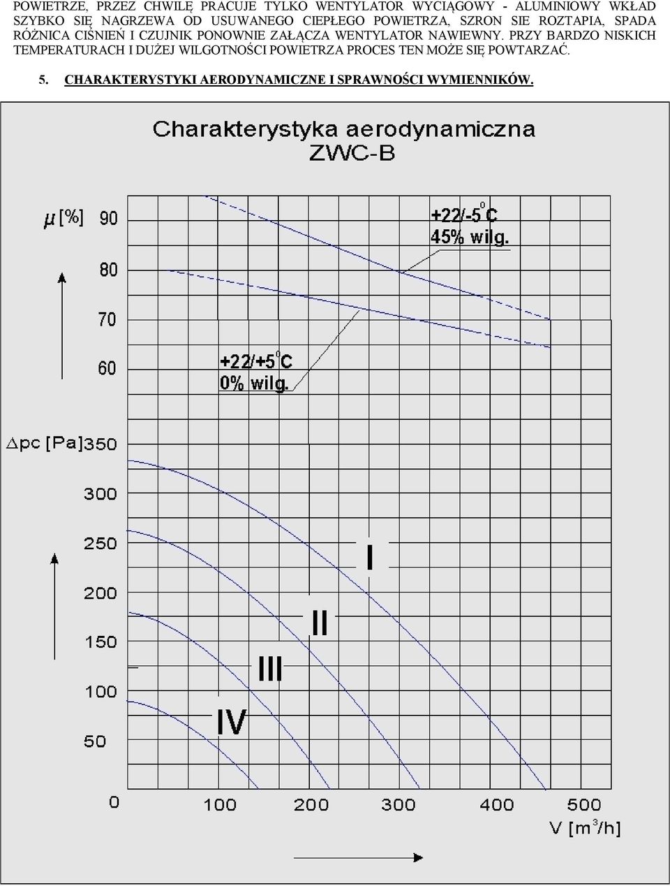 PONOWNIE ZAŁĄCZA WENTYLATOR NAWIEWNY.