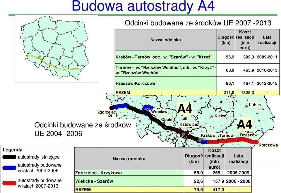 "Rzeszów Wschód" 68,0 465,9 2010-2013 Legenda Zgorzelec Odcinki budowane ze środków UE 2004-2006 autostrady istniejące autostrady budowane w latach