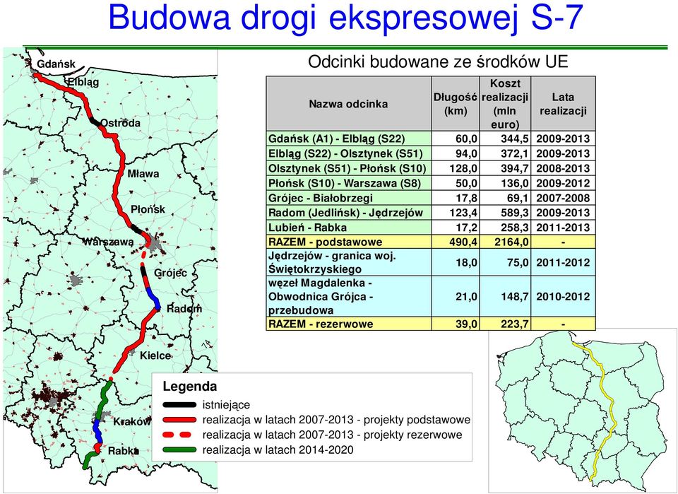 589,3 2009-2013 Lubień - Rabka 17,2 258,3 2011-2013 RAZEM - podstawowe 490,4 2164,0 - Jędrzejów - granica woj.