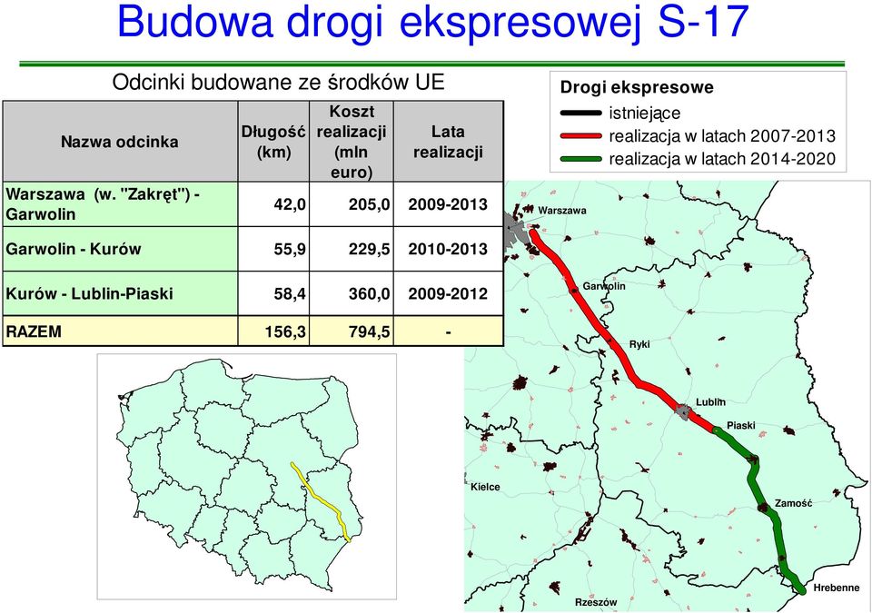 55,9 229,5 2010-2013 Drogi ekspresowe Warszawa istniejące realizacja w latach 2007-2013