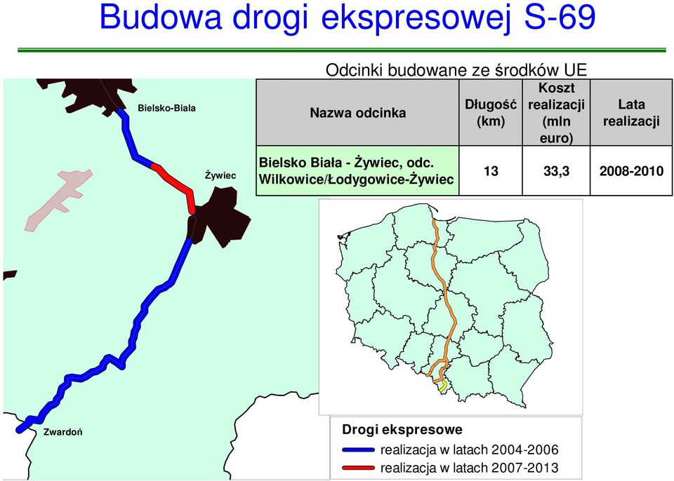 Wilkowice/Łodygowice-śywiec 13 33,3 2008-2010 Zwardoń Drogi