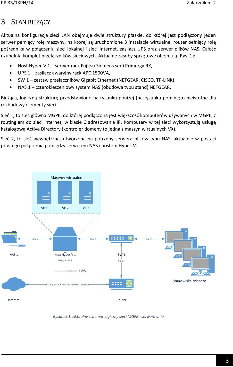 1): Host Hyper-V 1 serwer rack Fujitsu Siemens serii Primergy RX, UPS 1 zasilacz awaryjny rack APC 1500VA, SW 1 zestaw przełączników Gigabit Ethernet (NETGEAR, CISCO, TP-LINK), NAS 1