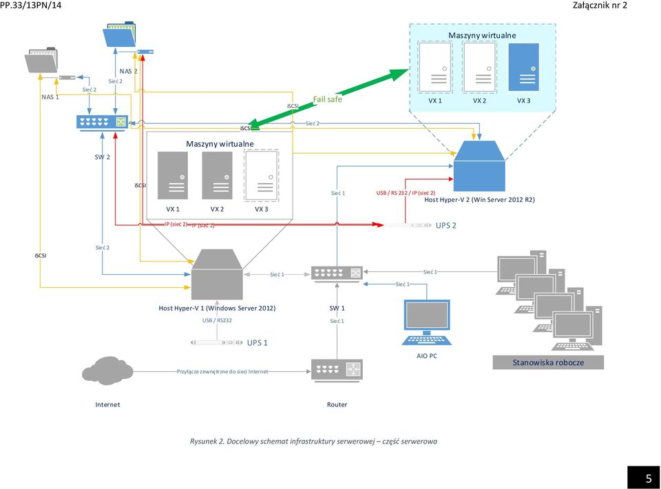 (Windows Server 2012) USB / RS232 SW 1 UPS 1 Przyłącze zewnętrzne do sieci Internet AIO PC