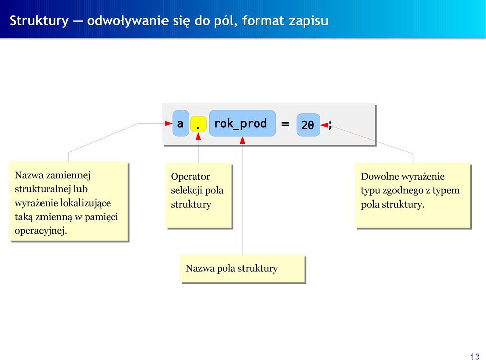 lokalizujące taką zmienną w pamięci operacyjnej.