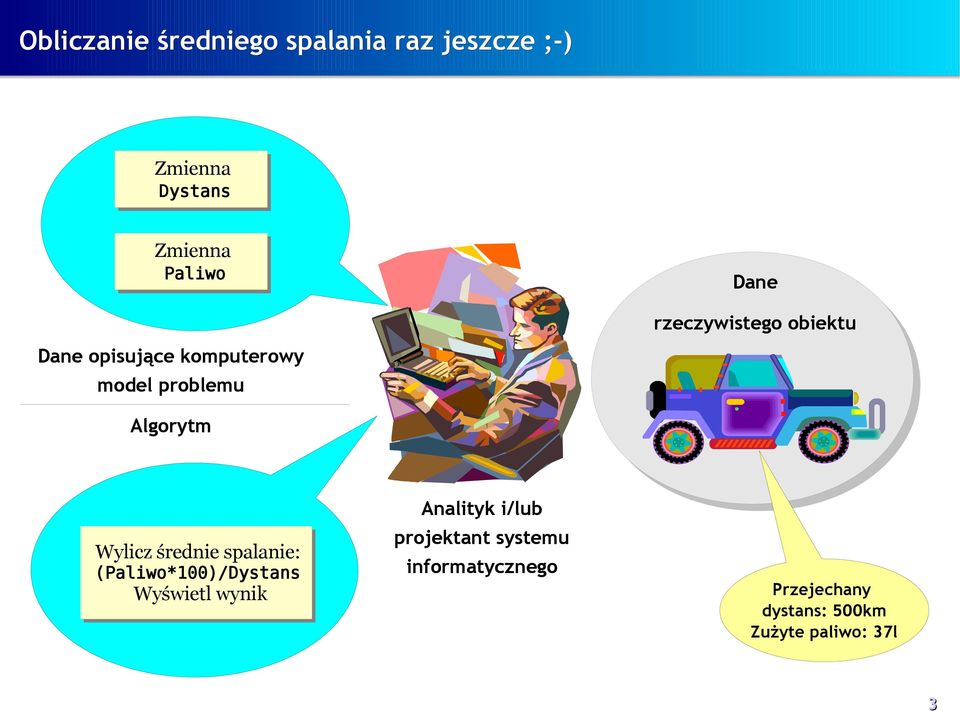 Wylicz średnie spalanie: (Paliwo*100)/Dystans Wyświetl wynik Analityk i/lub