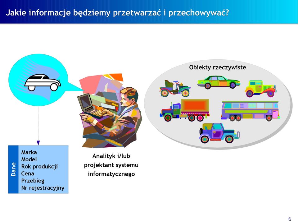 Obiekty rzeczywiste Dane Marka Model Rok