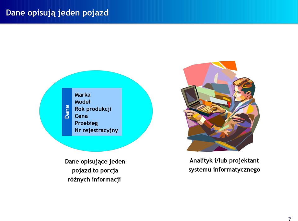 opisujące jeden pojazd to porcja różnych