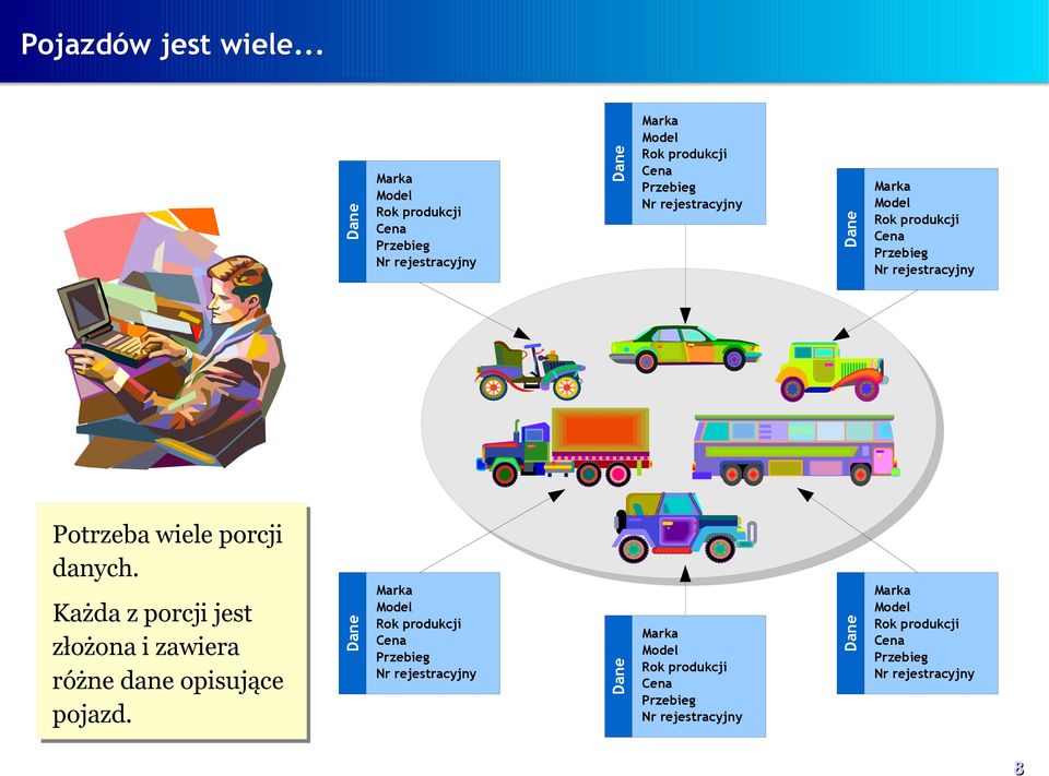 rejestracyjny Dane Marka Model Rok produkcji Cena Przebieg Nr rejestracyjny Potrzeba wiele porcji danych.