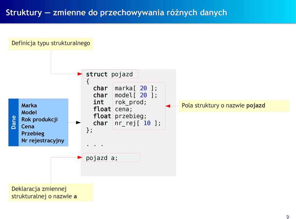 ]; char model[ 20 ]; int rok_prod; float cena; float przebieg; char nr_rej[ 10 ]; };