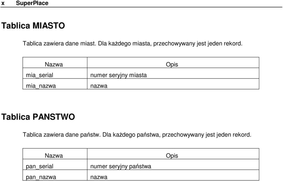 mia_serial Nazwa mia_nazwa numer seryjny miasta nazwa Opis Tablica PANSTWO
