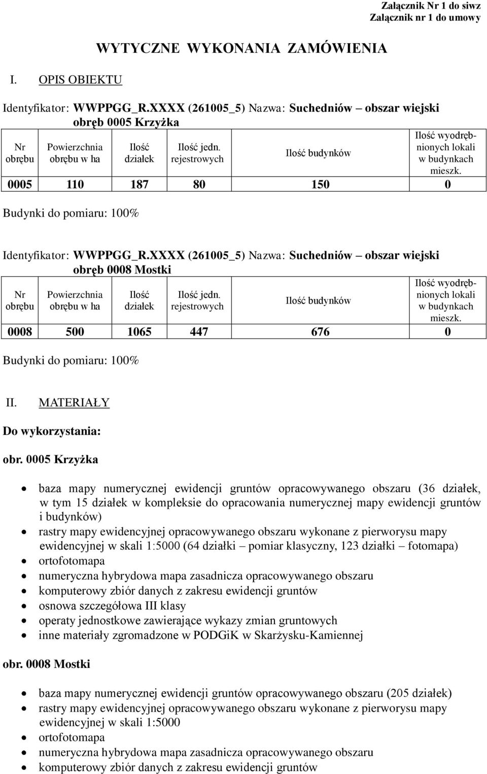 rejestrowych Ilość budynków Ilość wyodrębnionych lokali w budynkach mieszk. 0005 110 187 80 150 0 Budynki do pomiaru: 100% Identyfikator: WWPPGG_R.