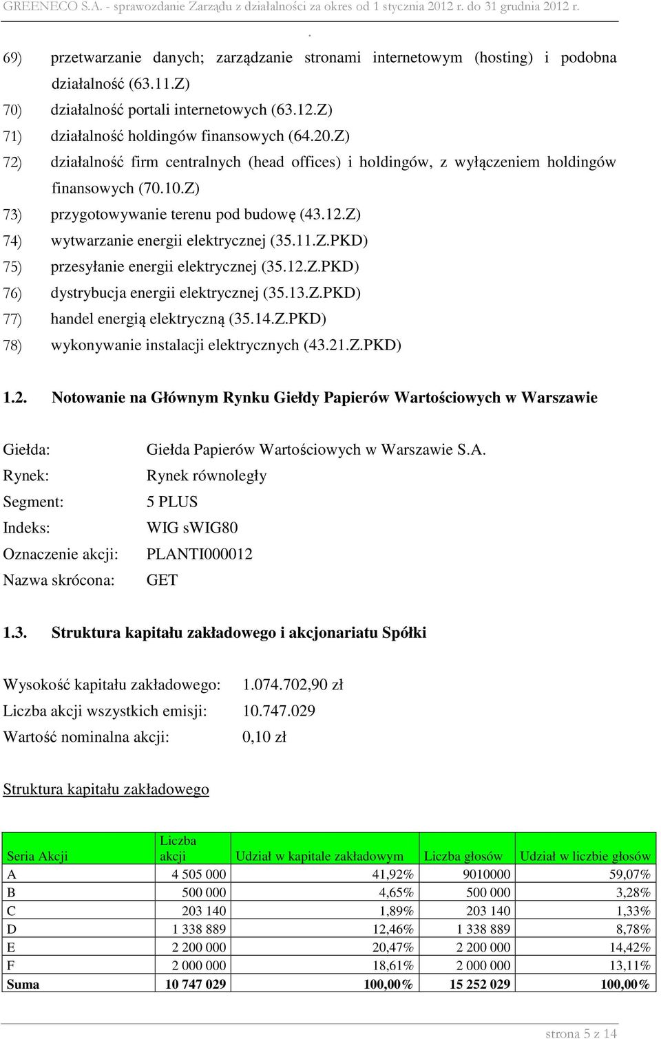 (7010Z) 73) przygotowywanie terenu pod budowę (4312Z) 74) wytwarzanie energii elektrycznej (3511ZPKD) 75) przesyłanie energii elektrycznej (3512ZPKD) 76) dystrybucja energii elektrycznej (3513ZPKD)
