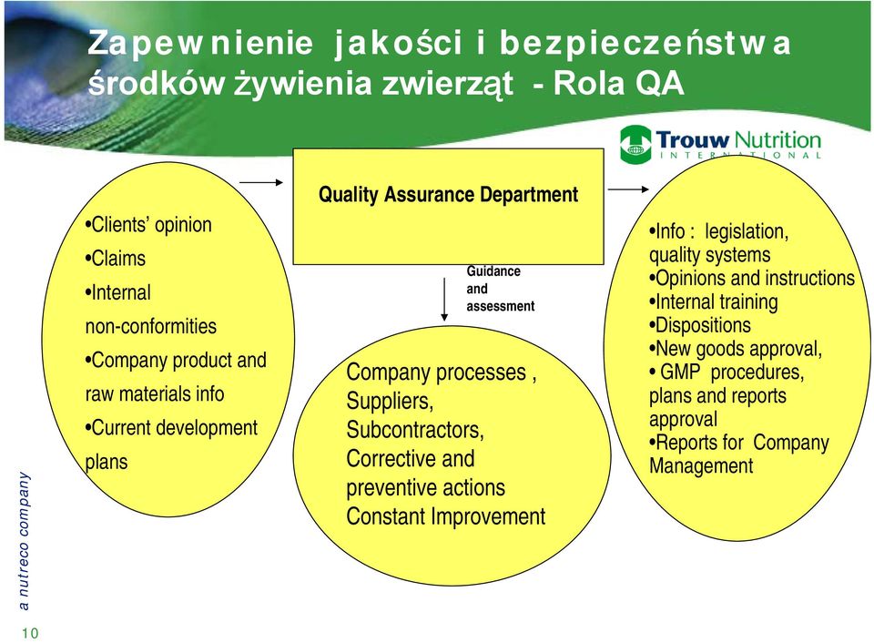 Suppliers, Subcontractors, Corrective and preventive actions Constant Improvement Info : legislation, quality systems Opinions and