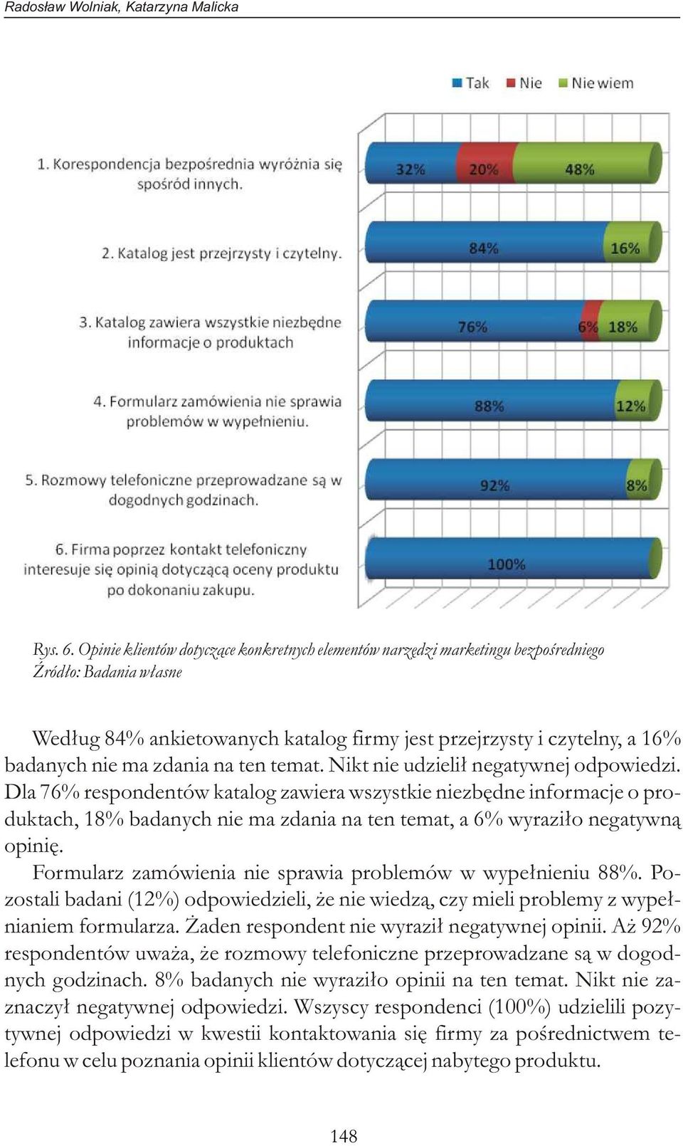 Nikt nie udzielił negatywnej odpowiedzi. Dla 76% respondentów katalog zawiera wszystkie niezbędne informacje o produktach, 18% badanych nie ma zdania na ten temat, a 6% wyraziło negatywną opinię.