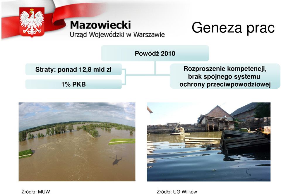 Rozproszenie kompetencji, brak spójnego
