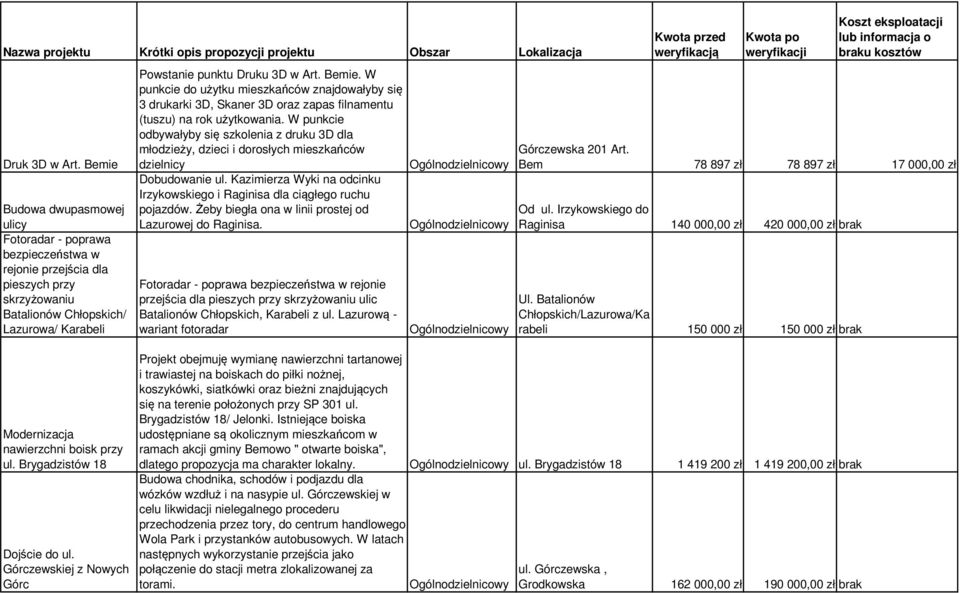 Brygadzistów 18 Dojście do ul. Górczewskiej z Nowych Górc Powstanie punktu Druku 3D w Art. Bemie.