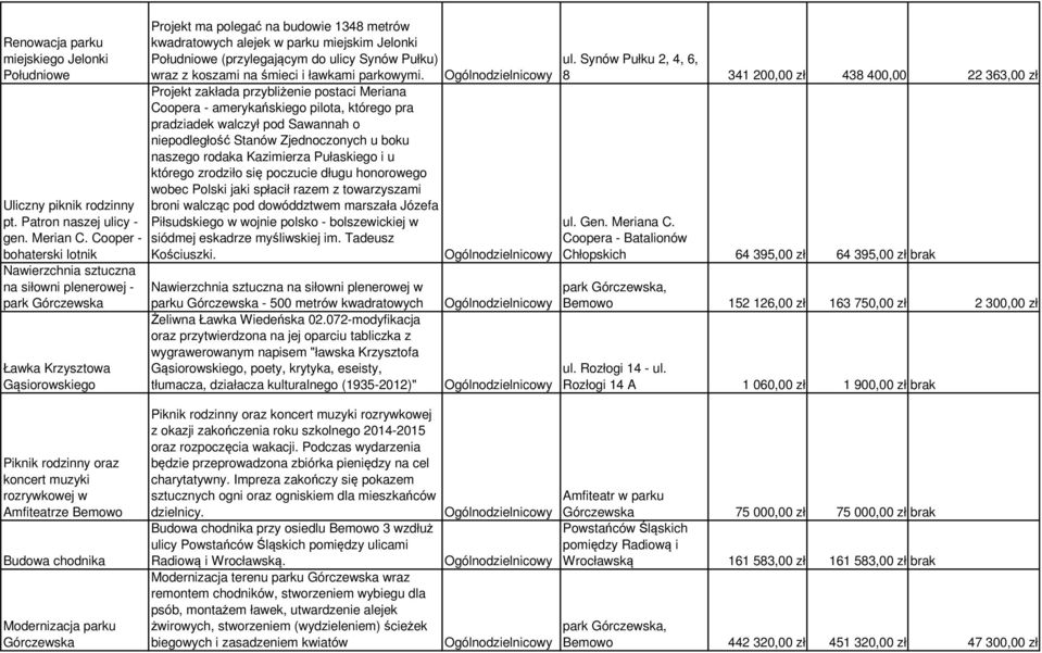 Jelonki Południowe (przylegającym do ulicy Synów Pułku) wraz z koszami na śmieci i ławkami parkowymi.