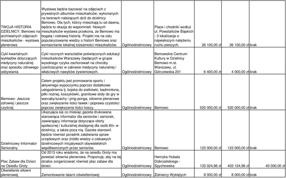Bemowo na mieszkańców wystawa przekona, że Bemowo ma archiwalnych zdjęciach bogatą i ciekawą historię.