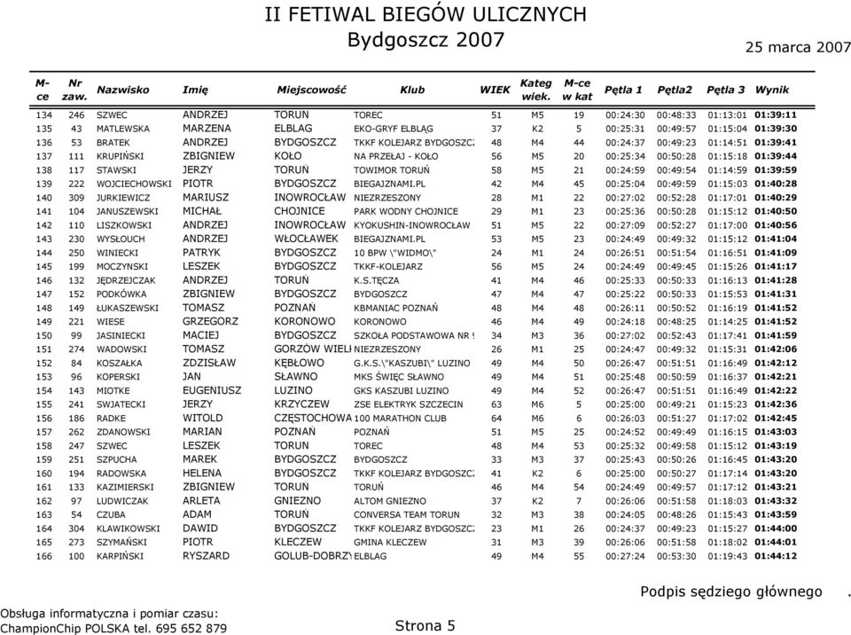 TORUŃ TOWIMOR TORUŃ 58 M5 21 00:24:59 00:49:54 01:14:59 01:39:59 139 222 WOJCIECHOWSKI PIOTR BYDGOSZCZ BIEGAJZNAMI.