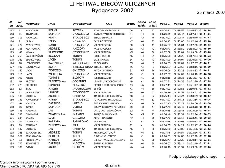 PL 34 M3 40 00:27:02 00:52:44 01:18:40 01:44:47 170 81 KRZAK JERZY NOWA SÓL TKKF ROZSTAJE 47 M4 57 00:24:12 00:50:00 01:17:16 01:45:10 171 224 WESOŁOWSKI DANIEL BYDGOSZCZ NIEZRZESZONY 30 M3 41