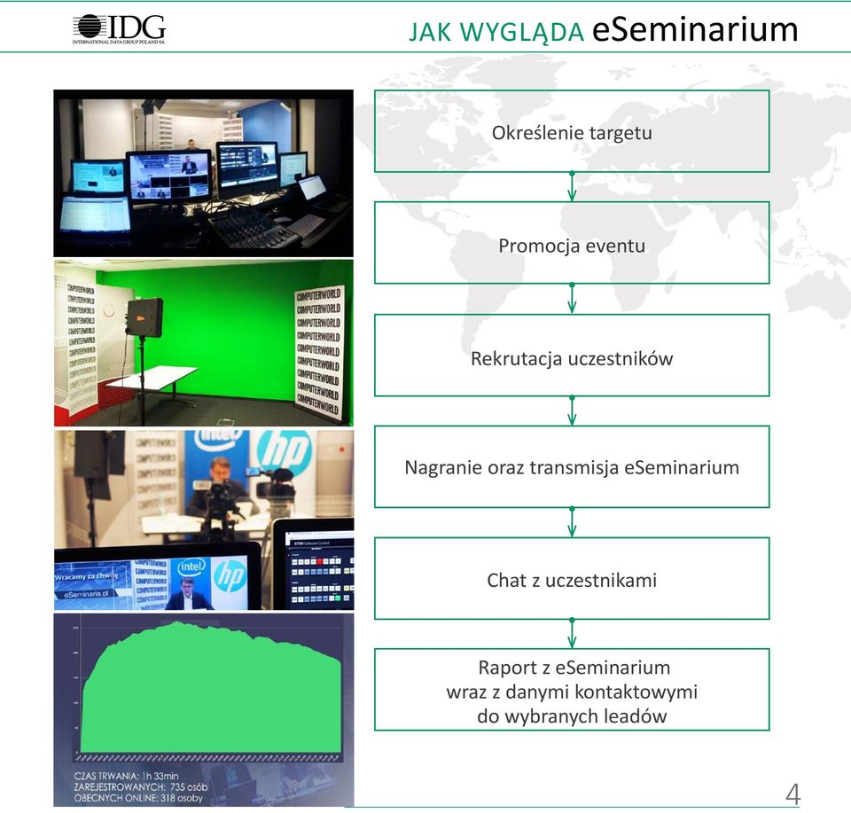 transmisja eseminarium Chat z uczestnikami Raport z