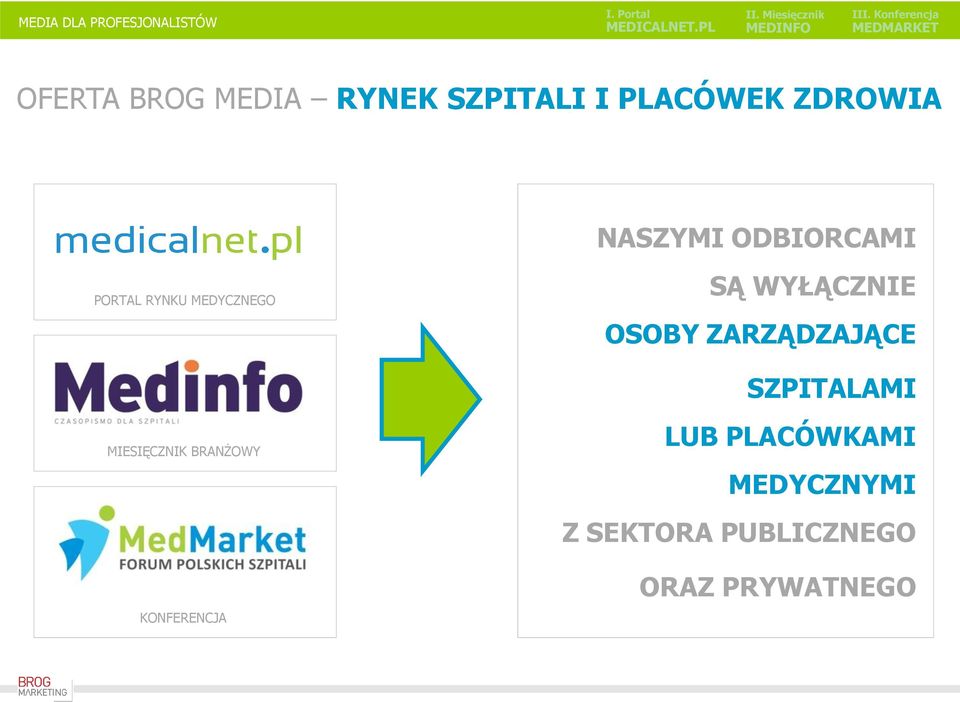 OSOBY ZARZĄDZAJĄCE SZPITALAMI MIESIĘCZNIK BRANŻOWY