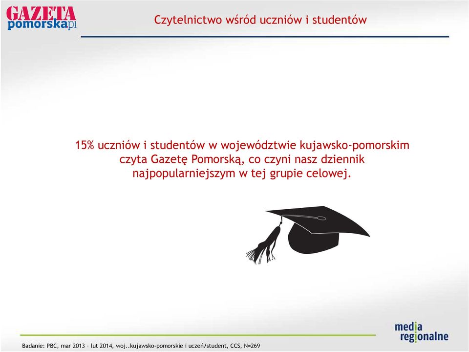 nasz dziennik najpopularniejszym w tej grupie celowej.