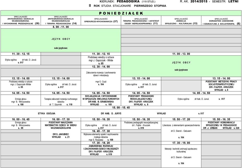 00 P O N I E D Z I A Ł E K OPIEKUŃCZO-WYCHOWAWCZA (37) TERAPIA PEDAGOGICZNA I ASYSTENT OSOBY NIEPEŁNOSPRAWNEJ (11) ANIMACJA SPOŁECZNO - KULTURALNA\ (13) DORADZTWO ZAWODOWE I EDUKACYJNE Z SOCJOTERAPIĄ