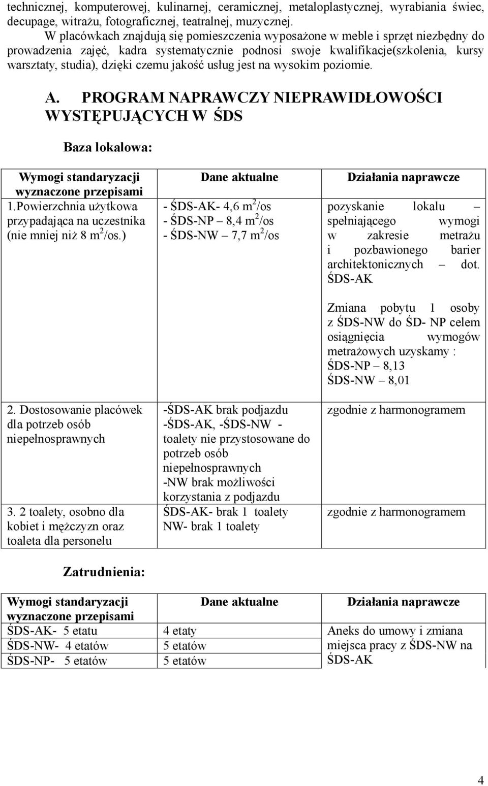 jakość usług jest na wysokim poziomie. A. PROGRAM NAPRAWCZY NIEPRAWIDŁOWOŚCI WYSTĘPUJĄCYCH W ŚDS Baza lokalowa: Wymogi standaryzacji wyznaczone przepisami 1.