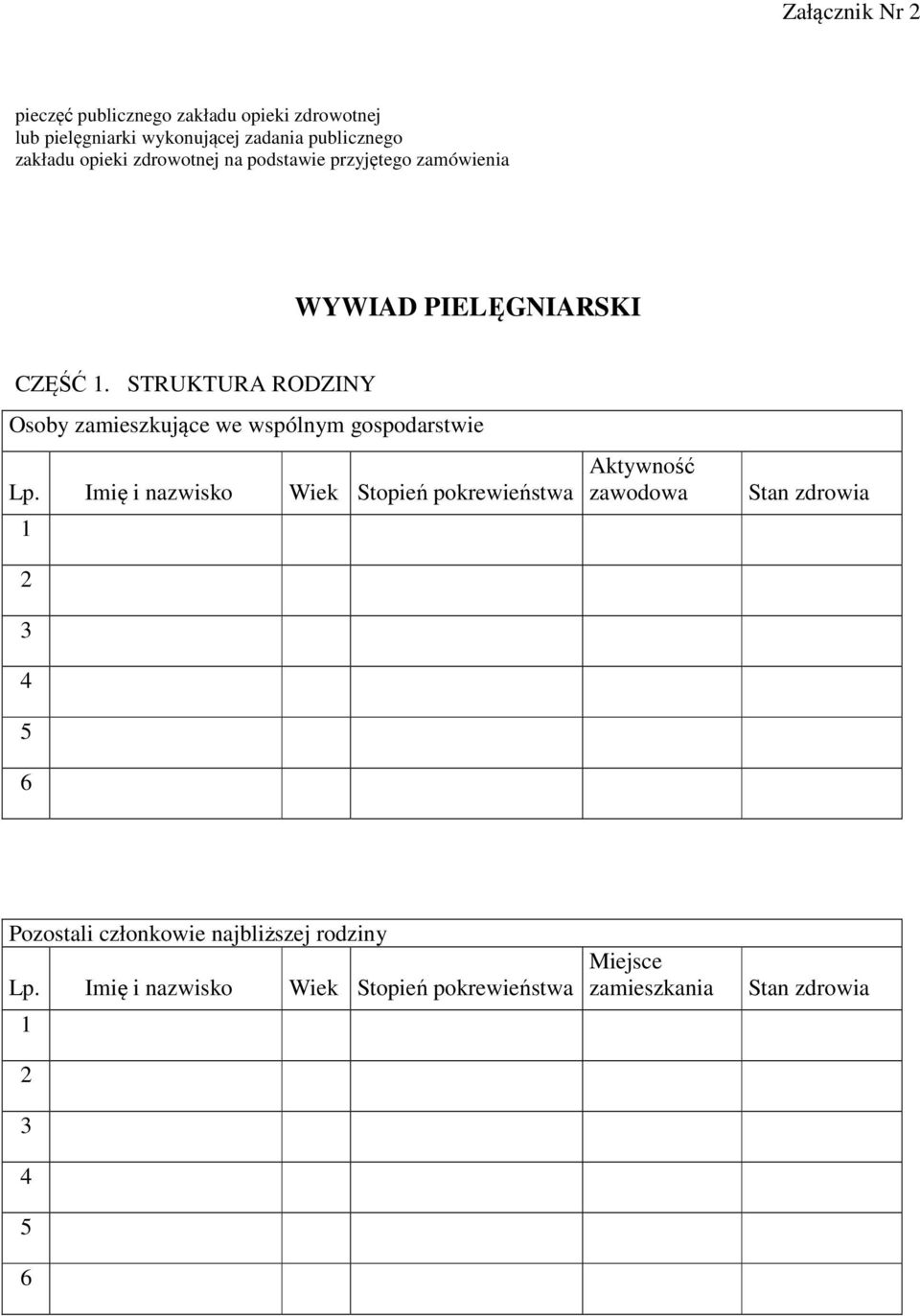 STRUKTURA RODZINY Osoby zamieszkujące we wspólnym gospodarstwie Lp.