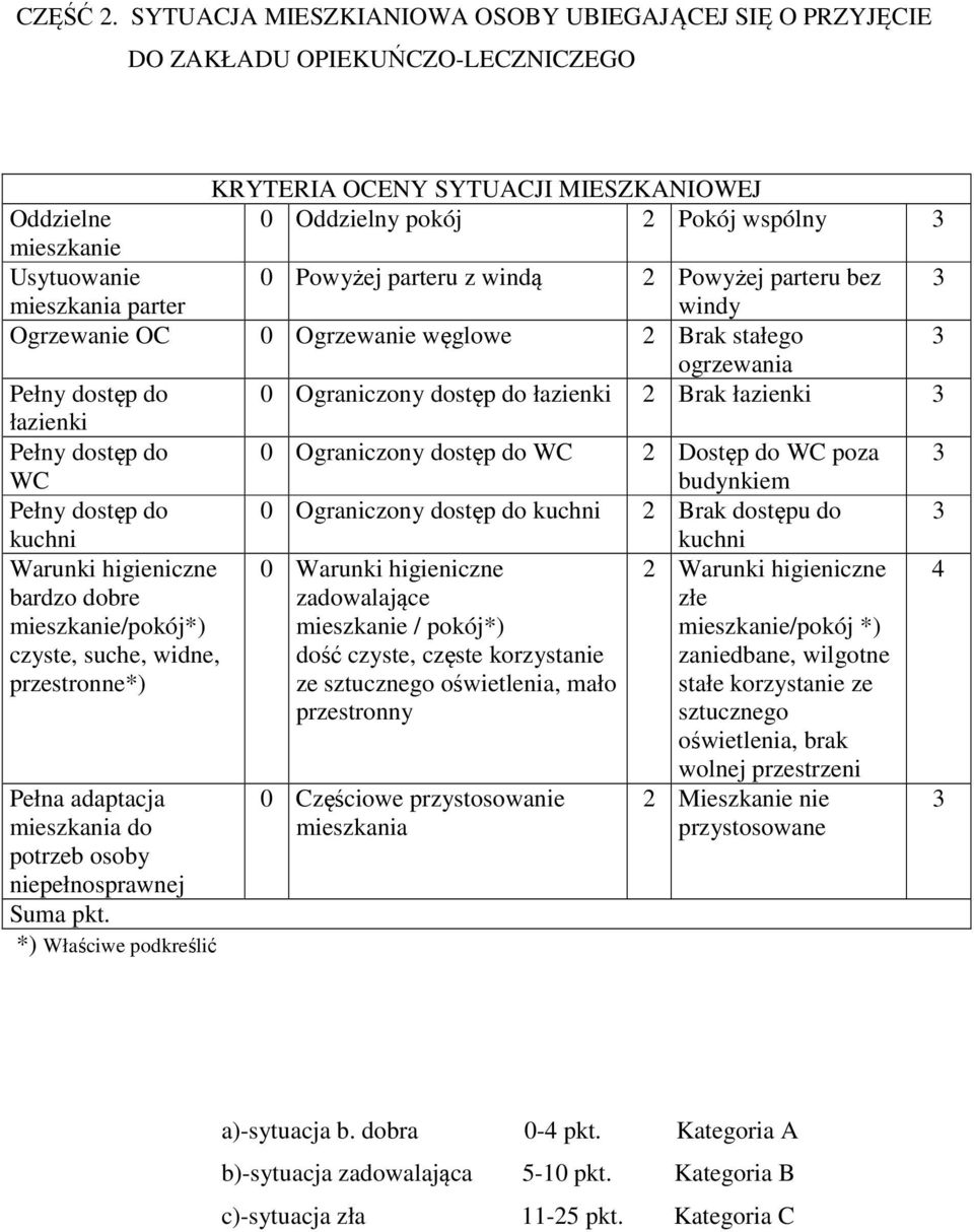 Powyżej parteru z windą 2 Powyżej parteru bez 3 mieszkania parter windy Ogrzewanie OC 0 Ogrzewanie węglowe 2 Brak stałego 3 ogrzewania Pełny dostęp do 0 Ograniczony dostęp do łazienki 2 Brak łazienki