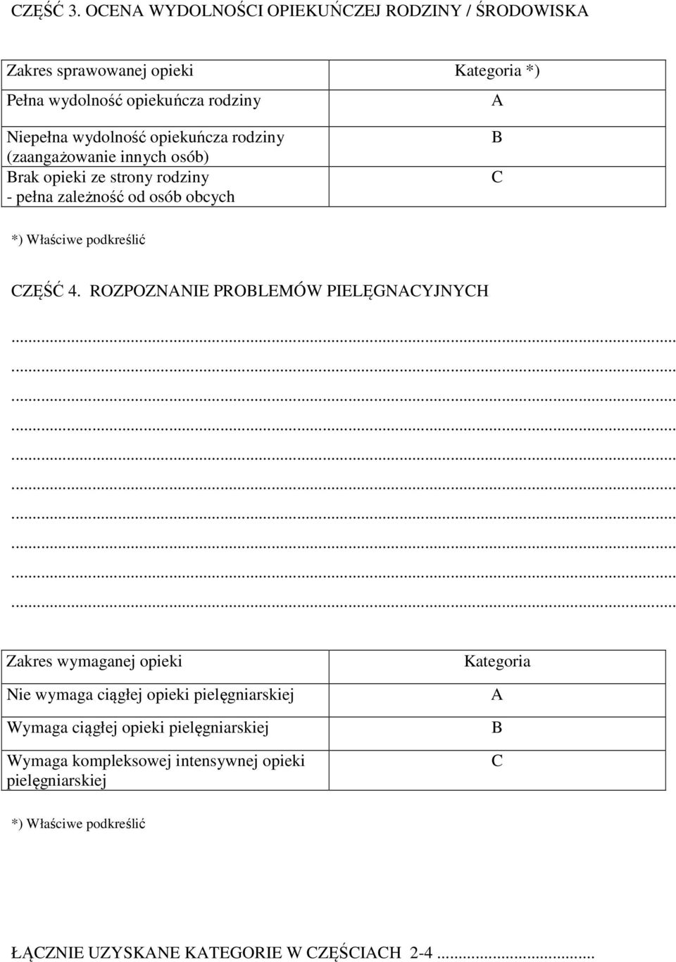 opiekuńcza rodziny (zaangażowanie innych osób) Brak opieki ze strony rodziny - pełna zależność od osób obcych B C *) Właściwe podkreślić CZĘŚĆ 4.