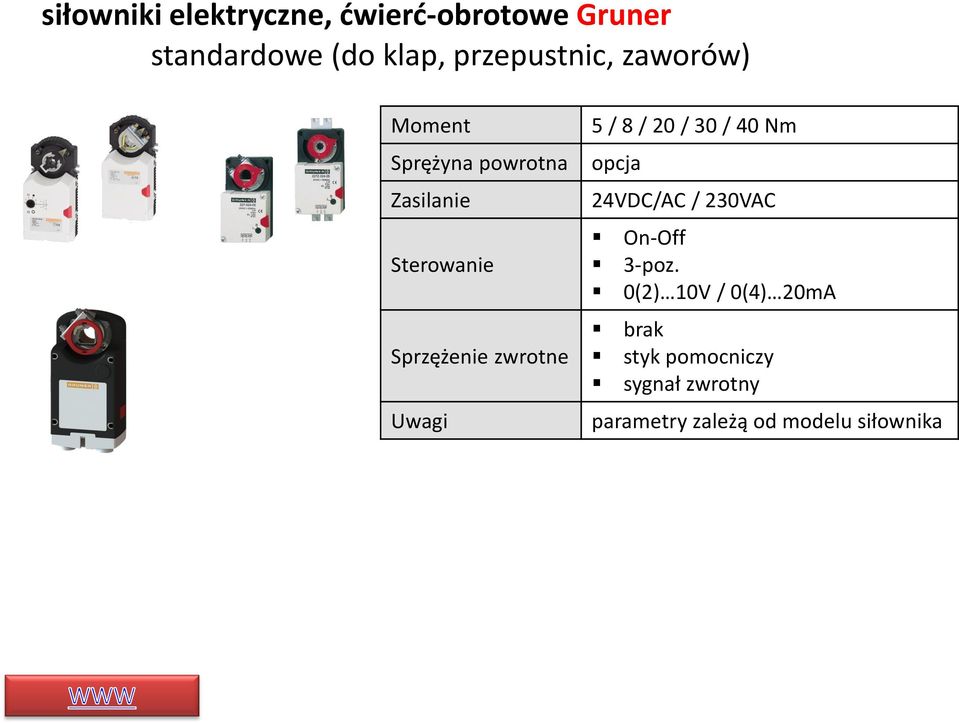 zwrotne 5 / 8 / 20 / 30 / 40 Nm opcja 24VDC/AC / 230VAC On-Off 3-poz.