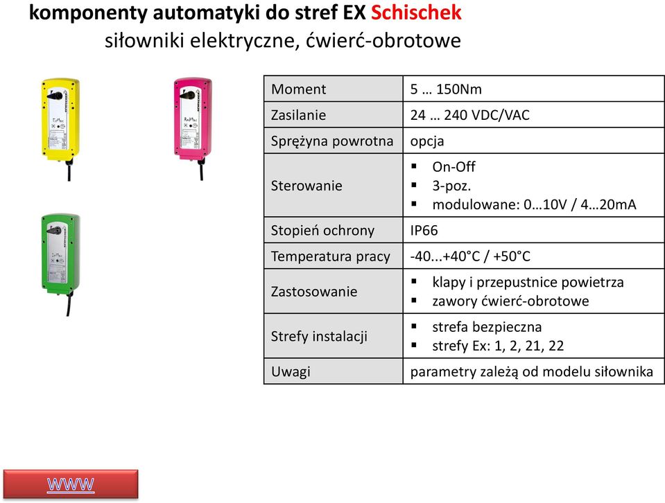 VDC/VAC opcja On-Off 3-poz. modulowane: 0 10V / 4 20mA IP66-40.