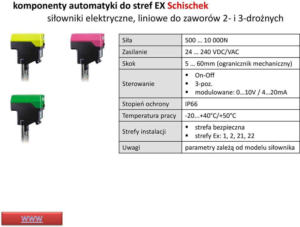 000N 24 240 VDC/VAC 5 60mm (ogranicznik mechaniczny) On-Off 3-poz.