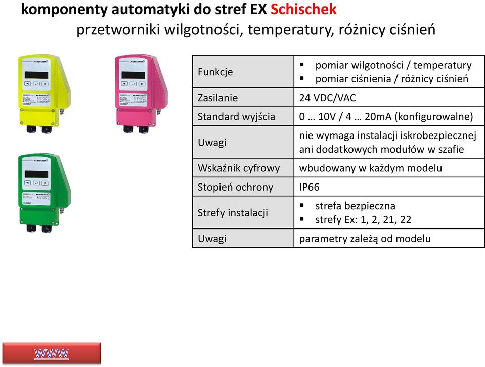 ciśnienia / różnicy ciśnień 24 VDC/VAC 0 10V / 4 20mA (konfigurowalne) nie wymaga instalacji iskrobezpiecznej ani