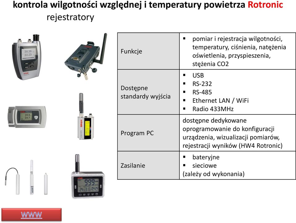 stężenia CO2 USB RS-232 RS-485 Ethernet LAN / WiFi Radio 433MHz dostępne dedykowane oprogramowanie do