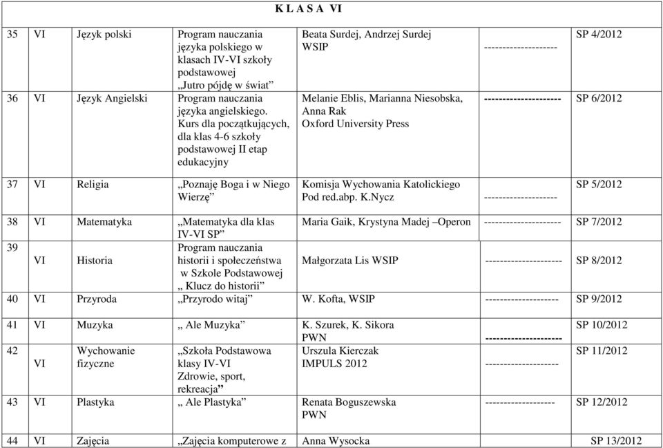 --------------------- SP 6/2012 37 VI Religia Poznaję Boga i w Niego Wierzę Pod red.abp. K.