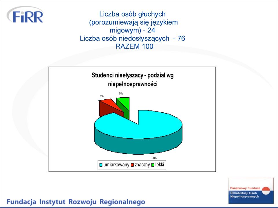 językiem migowym) - 24