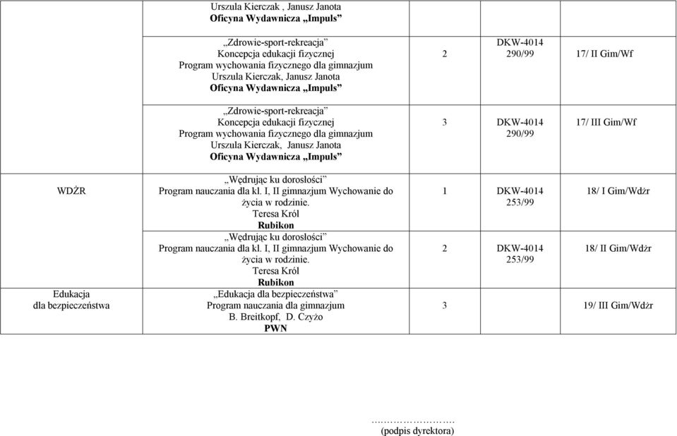 I, II gimnazjum Wychowanie do życia w rodzinie. Teresa Król Rubikon Wędrując ku dorosłości Program nauczania dla kl.
