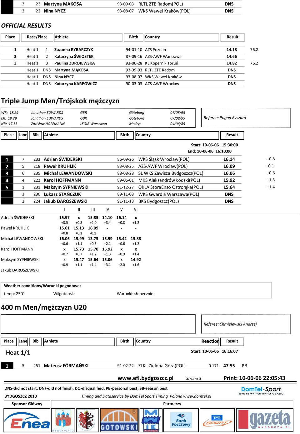 2 Heat 1 DNS Martyna MĄKOSA 93-09-03 RLTL ZTE Radom DNS Heat 1 DNS Nina NYCZ 93-08-07 WKS Wawel Kraków DNS Heat 1 DNS Katarzyna KARPOWICZ 90-03-03 AZS-AWF Wrocław DNS Triple Jump Men/Trójskok