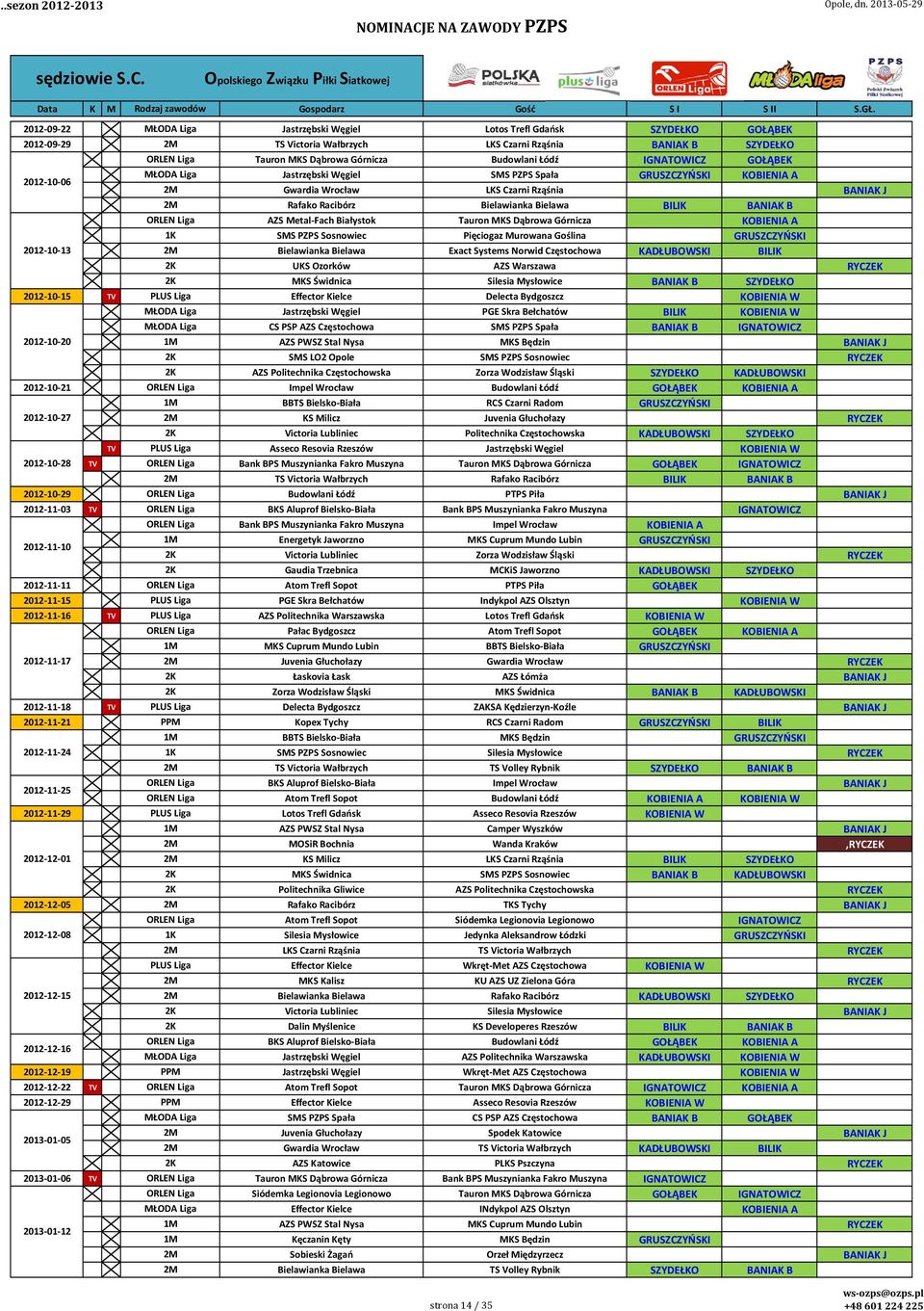 PZPS Spała GRUSZCZYŃSKI M Gwardia Wrocław LKS Czarni Rząśnia M Rafako Racibórz Bielawianka Bielawa BANIAK B AZS Metal-Fach Białystok Tauron MKS Dąbrowa Górnicza K SMS PZPS Sosnowiec Pięciogaz