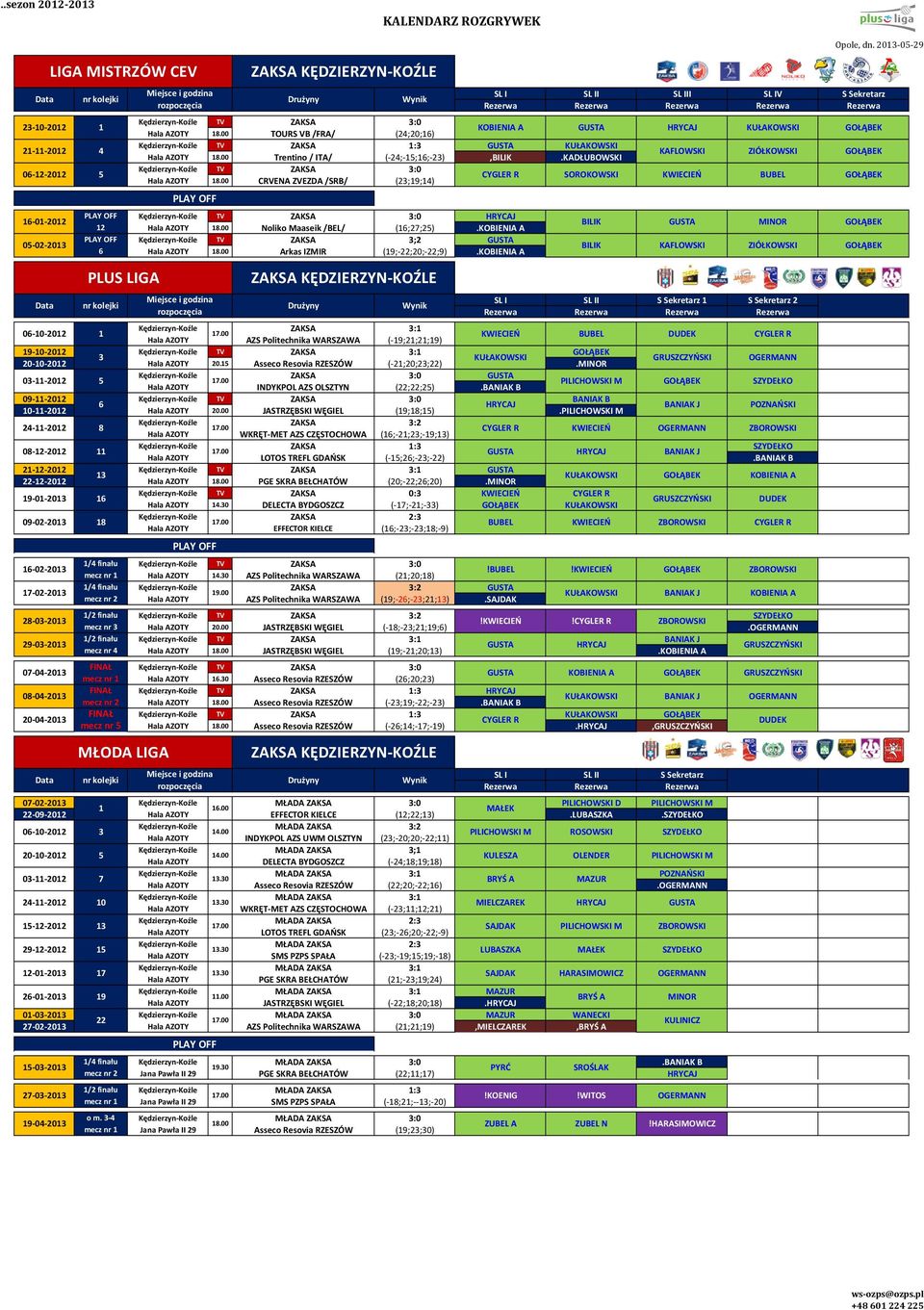 AZOTY Trentino / ITA/ (-;-;;-),.KADŁUBOWSKI Kędzierzyn-Koźle ZAKSA :0 SOROKOWSKI KWIECIEŃ Hala AZOTY CRVENA ZVEZDA /SRB/ (;9;) Kędzierzyn-Koźle ZAKSA :0 HRYCAJ Hala AZOTY Noliko Maaseik /BEL/ (;7;).