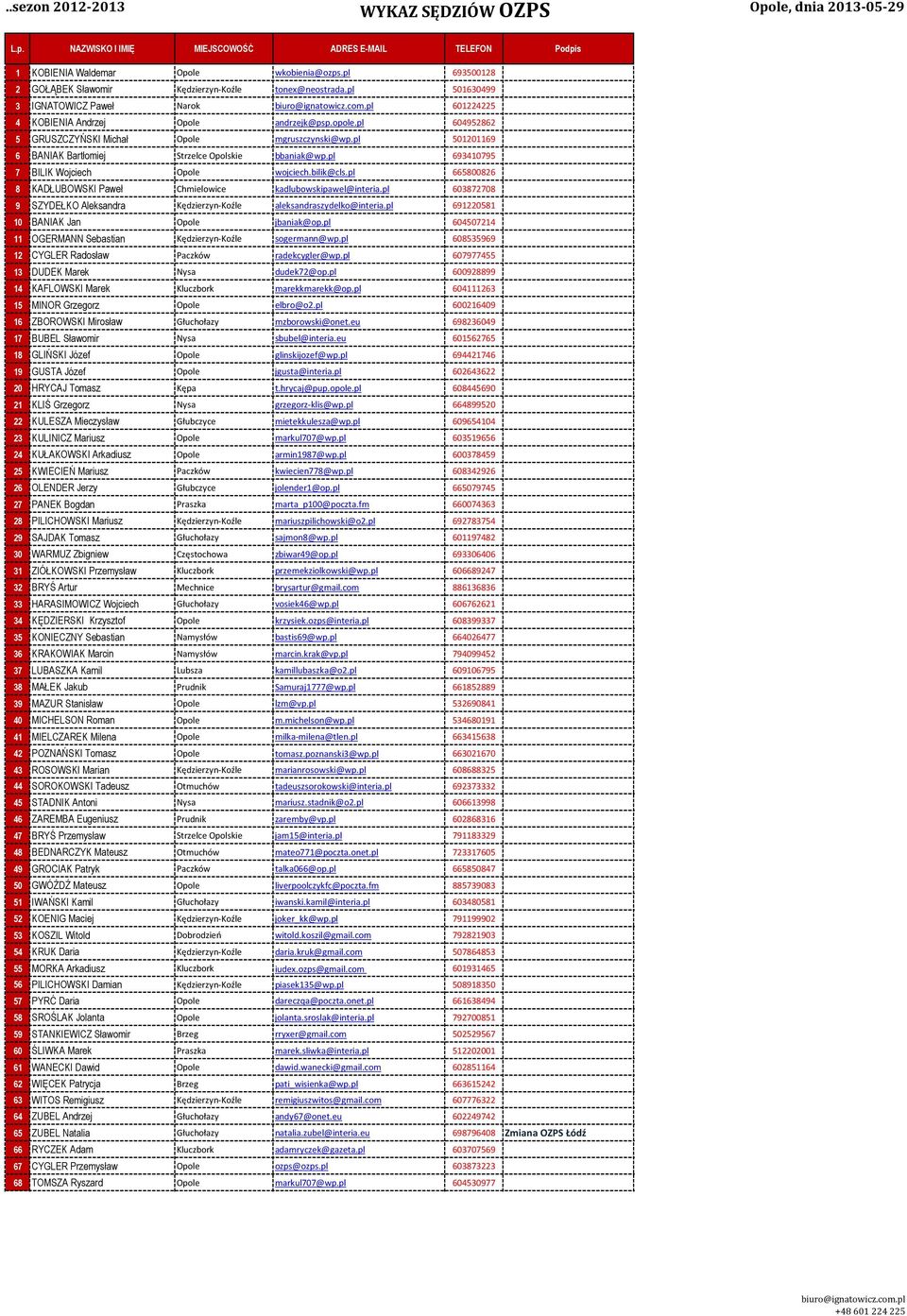 pl 9079 7 Wojciech Opole wojciech.bilik@cls.pl 8008 8 KADŁUBOWSKI Paweł Chmielowice kadlubowskipawel@interia.pl 087708 9 Aleksandra Kędzierzyn-Koźle aleksandraszydelko@interia.
