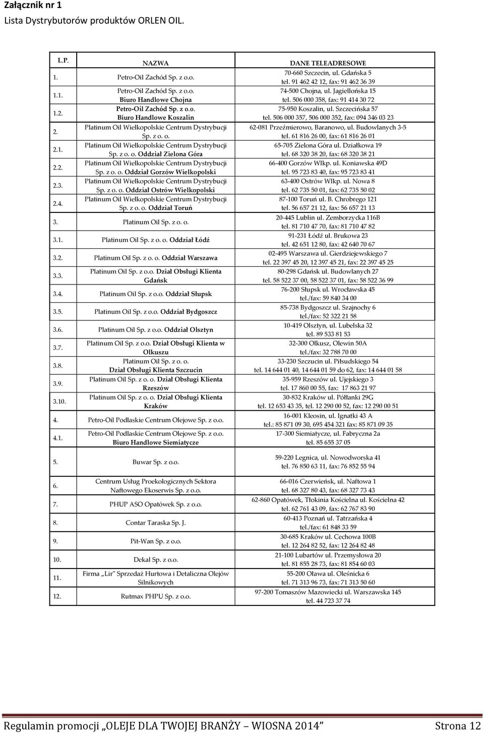 z o. o. Oddział Gorzów Wielkopolski Platinum Oil Wielkopolskie Centrum Dystrybucji Sp. z o. o. Oddział Ostrów Wielkopolski Platinum Oil Wielkopolskie Centrum Dystrybucji Sp. z o. o. Oddział Toruń 3.