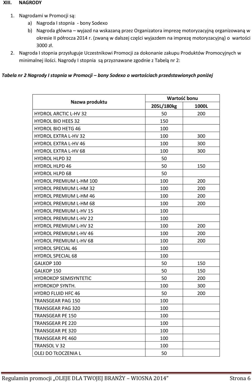 Nagrody I stopnia są przyznawane zgodnie z Tabelą nr 2: Tabela nr 2 Nagrody I stopnia w Promocji bony Sodexo o wartościach przedstawionych poniżej Nazwa produktu Wartość bonu 205L/180kg 1000L HYDROL