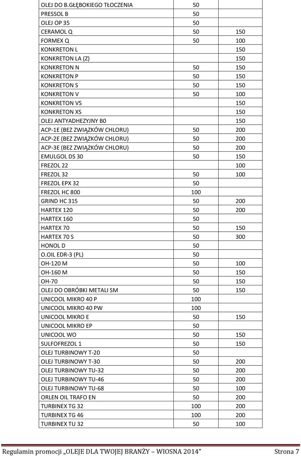KONKRETON VS 150 KONKRETON XS 150 OLEJ ANTYADHEZYJNY B0 150 ACP-1E (BEZ ZWIĄZKÓW CHLORU) 50 200 ACP-2E (BEZ ZWIĄZKÓW CHLORU) 50 200 ACP-3E (BEZ ZWIĄZKÓW CHLORU) 50 200 EMULGOL DS 30 50 150 FREZOL 22